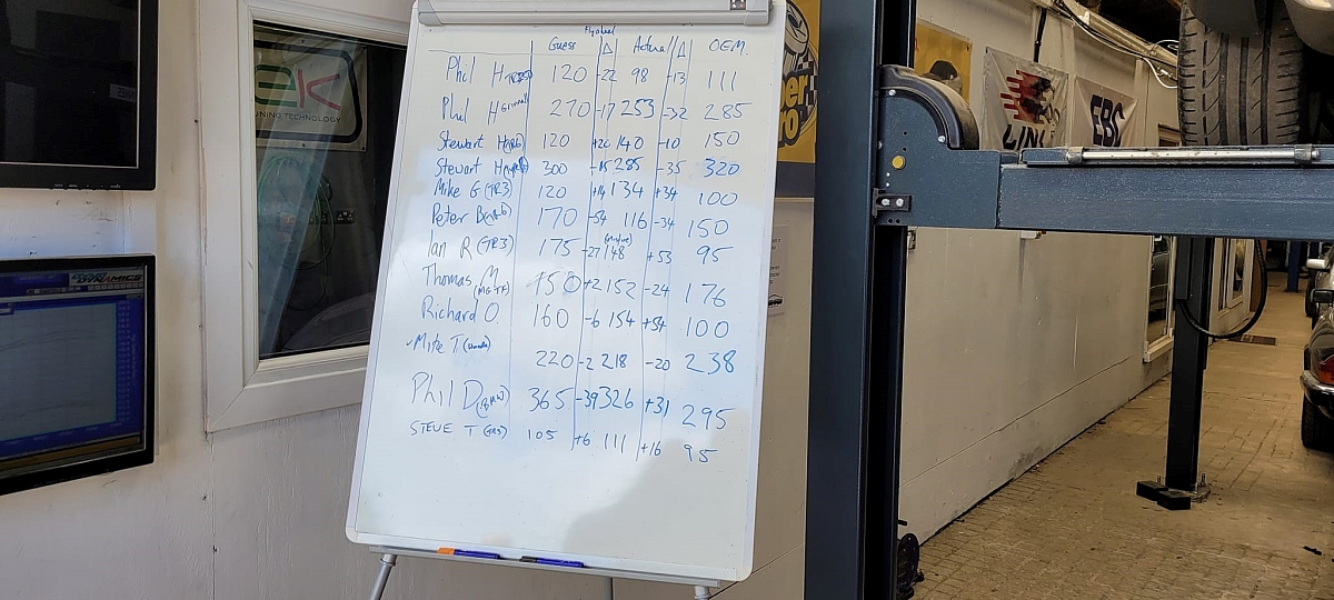 Kennet valley Group Dyno Day